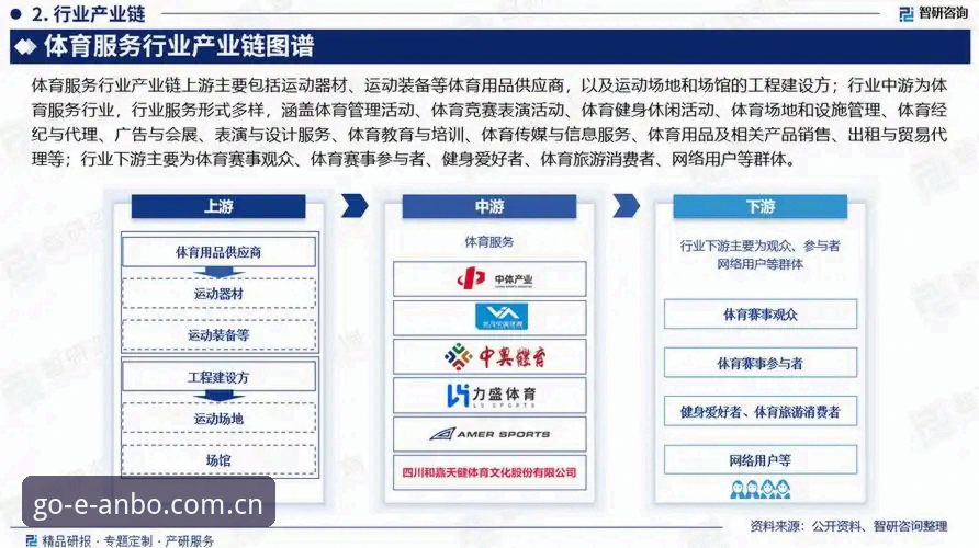 安博体育新用户注册 安博体育新用户注册操作详解与行业趋势分析